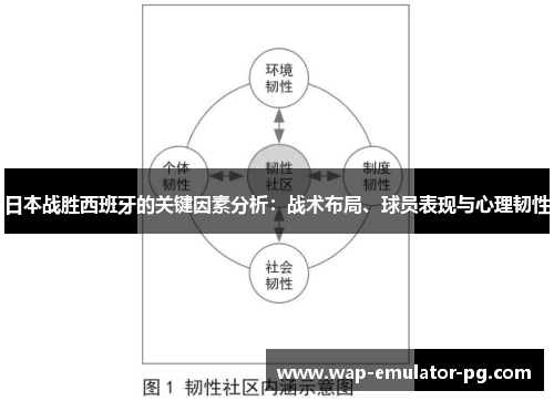 日本战胜西班牙的关键因素分析:战术布局、球员表现与心理韧性 日本战胜西班牙的关键因素分析:战术布局、球员表现与心理韧性