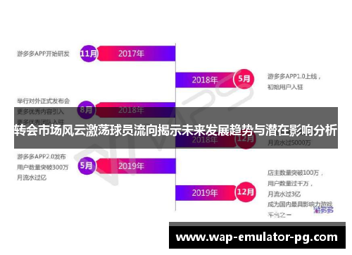 转会市场风云激荡球员流向揭示未来发展趋势与潜在影响分析