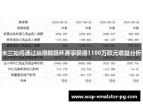 米兰如何通过赢得超级杯赛事获得1100万欧元收益分析