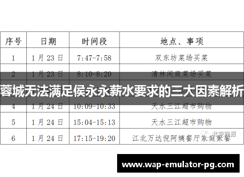 蓉城无法满足侯永永薪水要求的三大因素解析 蓉城无法满足侯永永薪水要求的三大因素解析