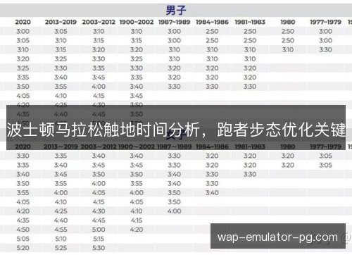 波士顿马拉松触地时间分析，跑者步态优化关键